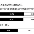 働きはじめるうえでの“意気込み”