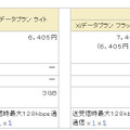 現行の料金プランとの比較 （※4の料金は、Xiスタートキャンペーン期間の料金）