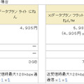 現行の料金プランとの比較 （※4の料金は、Xiスタートキャンペーン期間の料金）