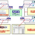 接続イメージ