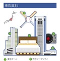日本の“ソーシャルランドマーク”ランキング