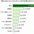 「眠れるおたから」を入手したときの定価の合計は？