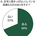 自宅に置きっぱなしにしている高価なものはありますか？