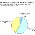 スマホに学習アプリを入れているか？