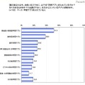 入れている学習アプリ