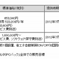 価格および提供時期、販売目標