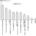 学力向上のため家庭で心がけたいこと（全体）