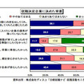 就職決定企業に決めた背景