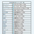日本代表公式ハッシュタグ一覧
