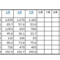 「2012年の民生電子機器国内出荷金額の推移/表」（JEITA調べ）