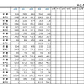 「薄型テレビ・DVD-ビデオ・BDレコーダー/プレーヤーの2012年の国内出荷金額の推移/表」（JEITA調べ）