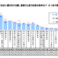 子育てを考慮して住まい選びをする際の住居の条件