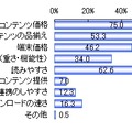 電子書籍サービスを利用するにあたって重視する要素（n＝559）複数選択　単位：％