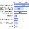 電子書籍を利用したい理由（n＝559）複数選択　単位：％