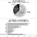 健康診断の結果を受けて、対策をしているか？（γ-GTPの値が51以上の人）