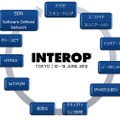 Interop Tokyo 2012注力テーマ