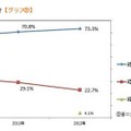 専業主婦になりたいですか