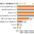 結婚・出産後も仕事を続けたいと思う理由はなんですか