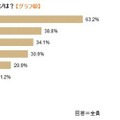 出産後も働く女性のイメージは