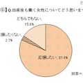 出産後も働く女性についてどう思いますか