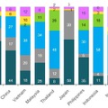 スマートフォンユーザーにおけるOSシェア（ニールセンのスマートフォンインサイト調査）