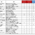 各バージョン、OSごとの対応機能