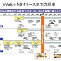 OSKグループウェアの歴史。開発史は20年以上の長きに渡る