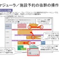 スケジューラの操作性。マウスのドラッグ＆ドロップで線を引くように予定を入れられる