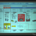 原稿の車種区分と超小型モビリティの関係