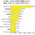 現在、美容や健康のために意識して摂っている成分