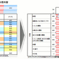 家事の分担