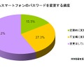 パスワードを変更する頻度