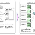 従来ソリューションとの比較