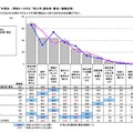 「秋入学」に賛成の理由