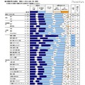 外国語を学ぶ必要性