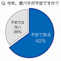 今年、夏バテが不安ですか？