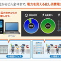 電力を見える化し、改善ポイントを確認することが重要