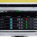 大塚商会では、日々の電力消費量を公開している