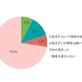 指摘した後の女性との関係について教えて下さい（回答対象：女性のムダ毛を指摘したことがある人。n＝40）