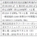 ソフトバンク京都ソーラーパークの詳細