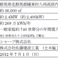 ソフトバンク榛東ソーラーパークの詳細