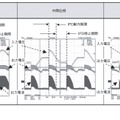 第6図　調光時の入力電圧、出力電圧、出力電流の波形