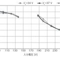 第7図　力率の入力電圧比較