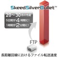 SkeedSilverBulletは、SkeedTechに基づいた独自の通信プロトコルにより高速ファイル転送を実現