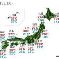 7月3日の最高・最低気温