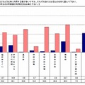 パソコン、および携帯電話・スマートフォンの利用時間帯