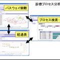 診療プロセス分析画面の例