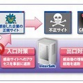 2種類のフィルタ機能