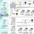 システムの概要