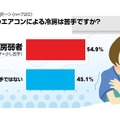 夏場のエアコンによる冷房は苦手ですか？